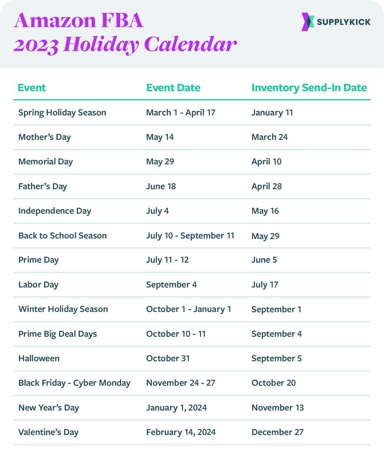 Amazon FBA Holiday Calendar & Checklist for 2023 SupplyKick