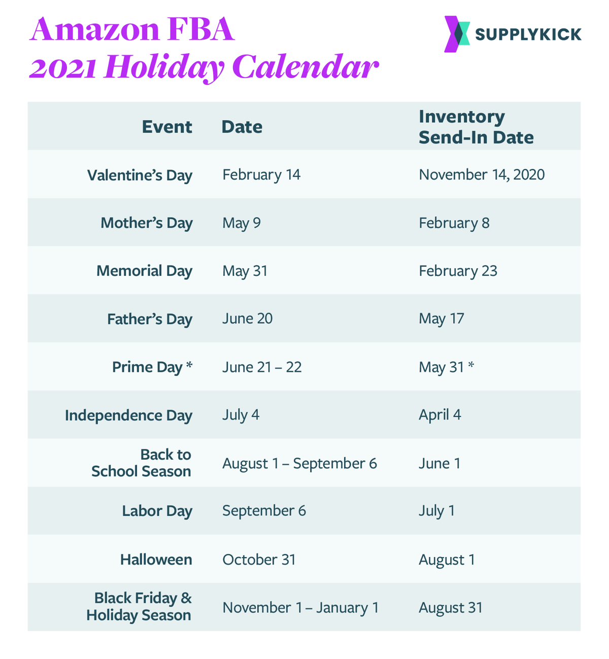Amazon 2021 FBA Calendar & Inventory Timeline SupplyKick
